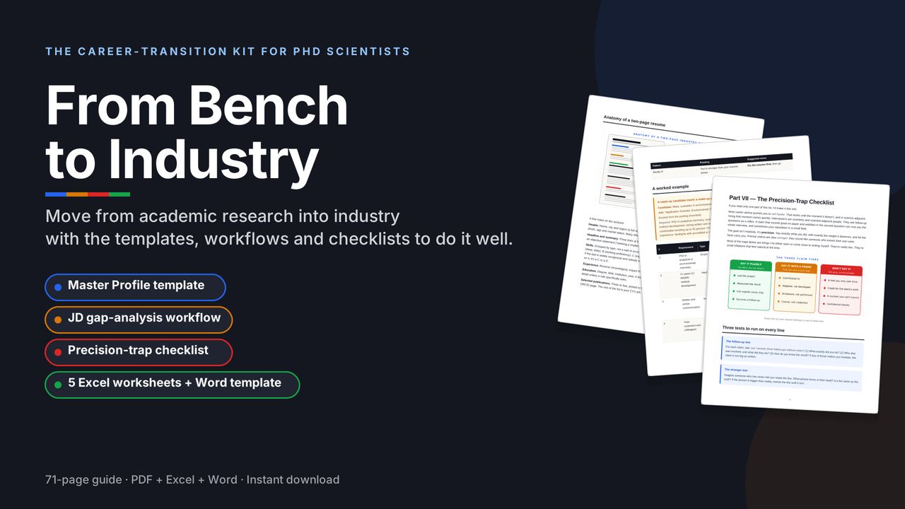 Cover of From Bench to Industry showing three pages from the guide fanned out, with highlights: Master Profile template, gap-analysis workflow, precision-trap checklist, and worksheets