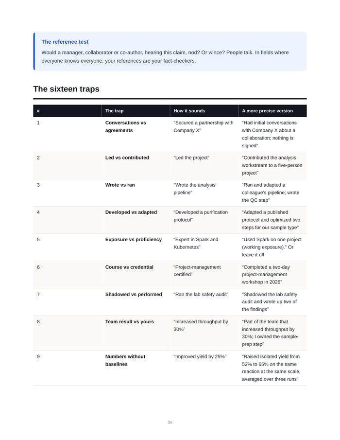 Guide page: The Precision-Trap Checklist, with three claim tiers: say it plainly, say it with a frame, don't say it